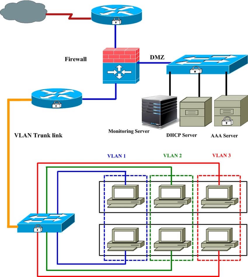 Data Center Diagram