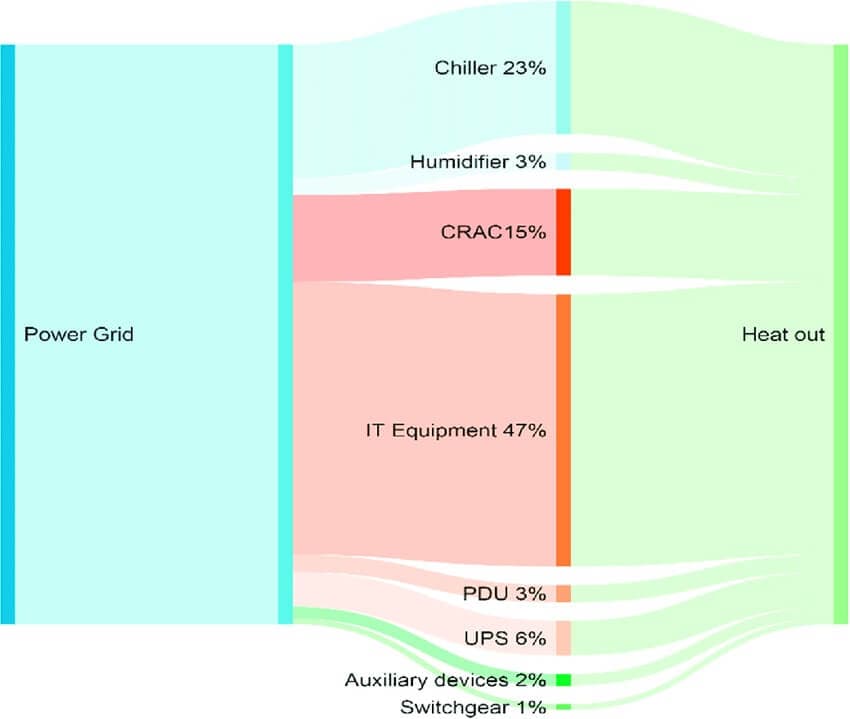 Data Center Diagram