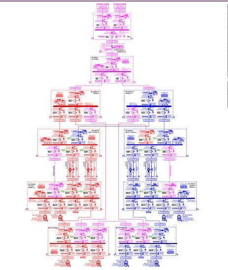 Datacenter site plan