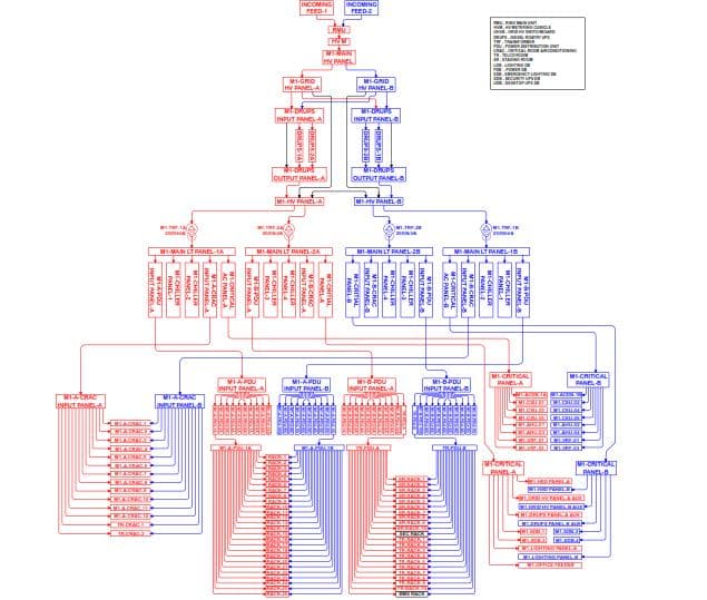 Campus layout drawing
