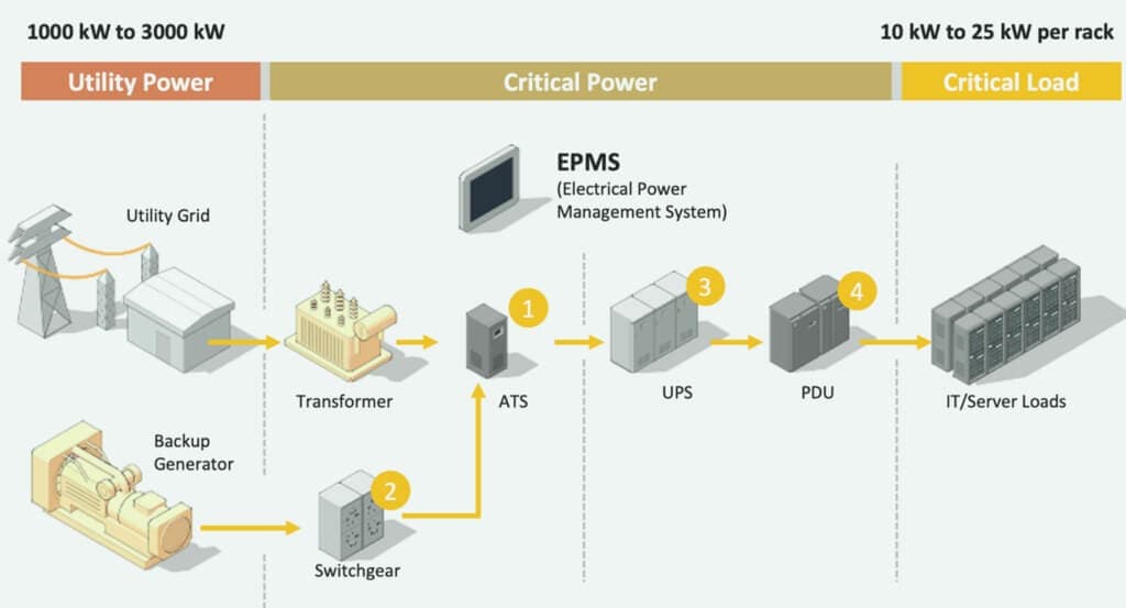 Data Center Diagram